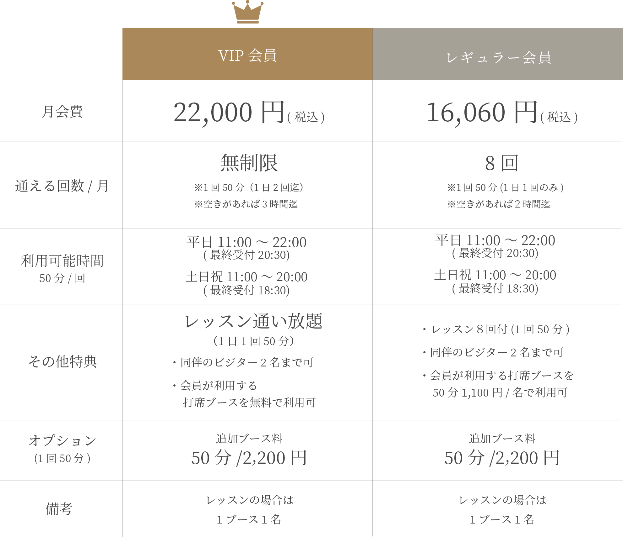 マックゴルフガーデンの料金表